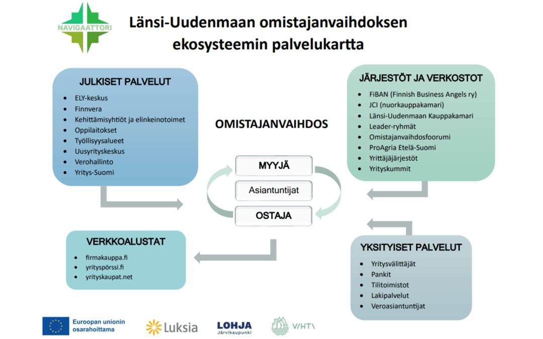 Tulevaisuuden restartup-yrittäjä voi löytyä myös oppilaitoksesta